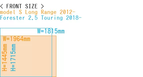#model S Long Range 2012- + Forester 2.5 Touring 2018-